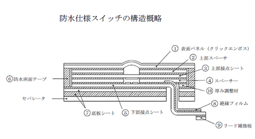 防水仕様スイッチの構造概略